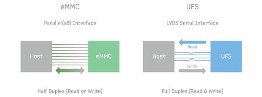 What is Universal Flash Storage What is Universal Flash Storage